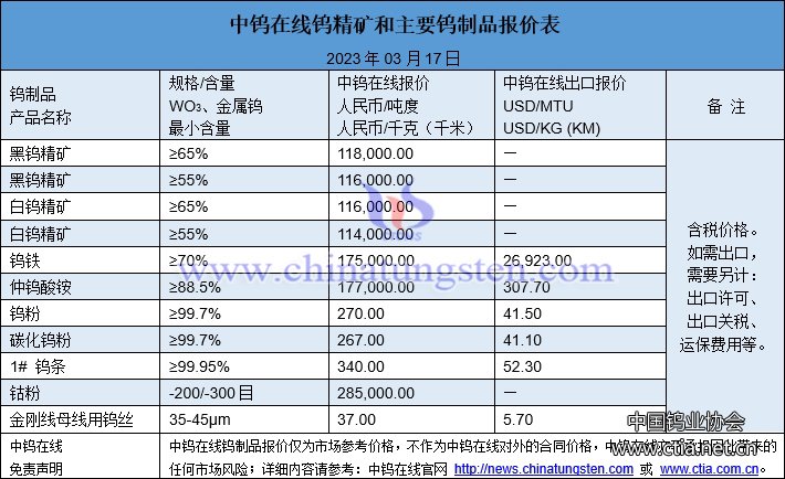 2023年3月17日鎢制品價(jià)格圖片