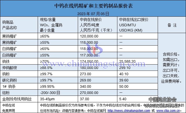 2023年7月5日鎢制品價(jià)格圖片 2023年7月5日鎢制品價(jià)格圖片