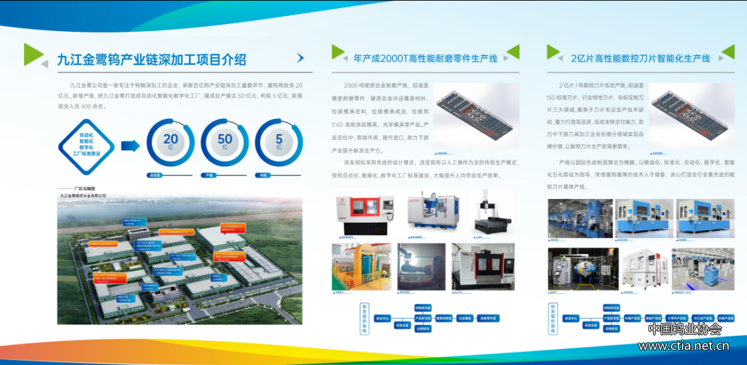 鎢協(xié)出席廈鎢鎢產(chǎn)業(yè)鏈深加工項目開工儀