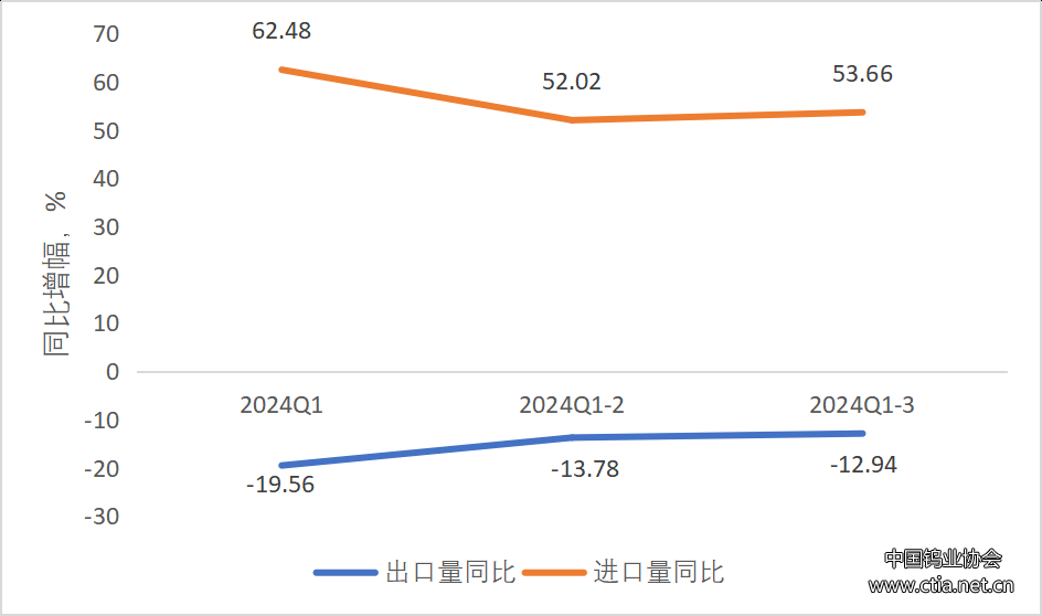 鎢行業(yè)前三季度進(jìn)出口量